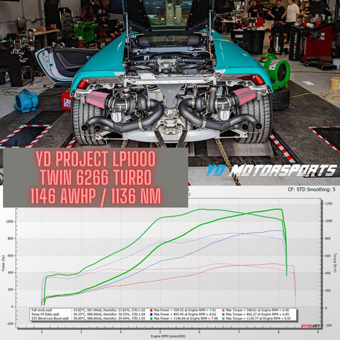 YD's 1400HP TwinTurbo Huracan LP610-4