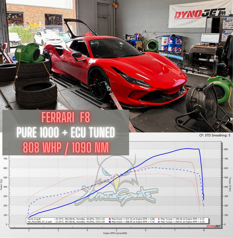 PURE TURBO | Ferrari 488 & F8 Upgrade Turbos | 1000HP+