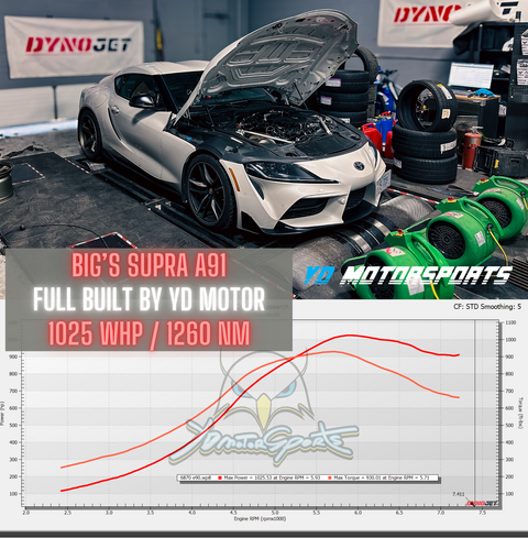 YD Stage X B58 Engine Program | Up to 1300HP