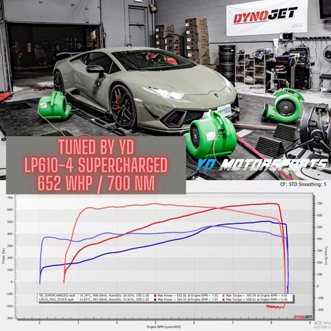 YD's 800HP Supercharged Huracan LP610-4