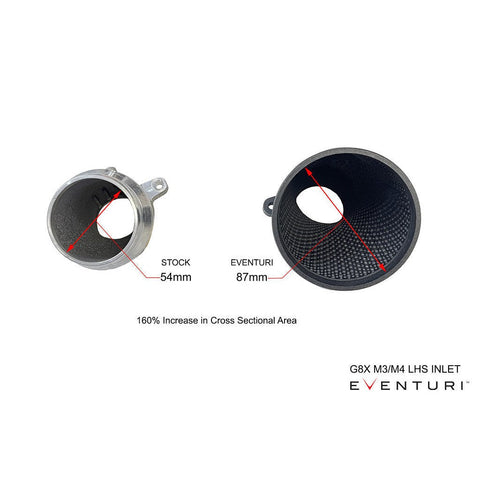 Eventuri | BMW G8X M2 / M3 / M4 Black Carbon Intake System - V2