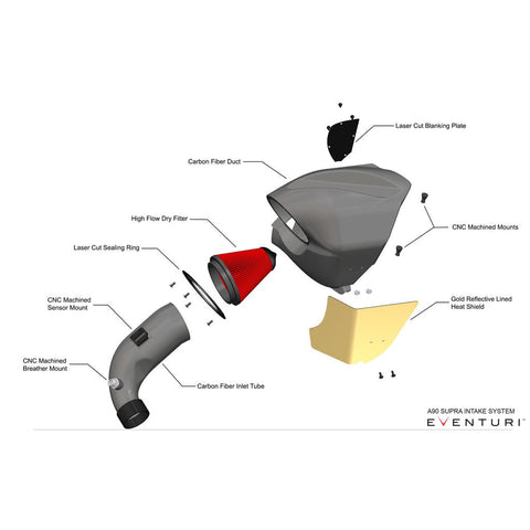 Eventuri | Toyota A90 Supra / G29 Z4 M40i (B58) Black Carbon Intake System