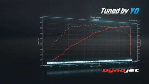 Dyno ECU Tuning